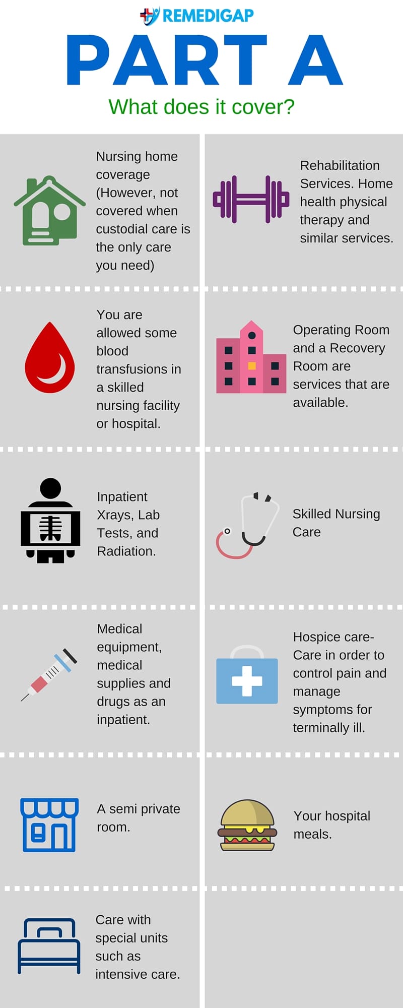 what does medicare part a cover