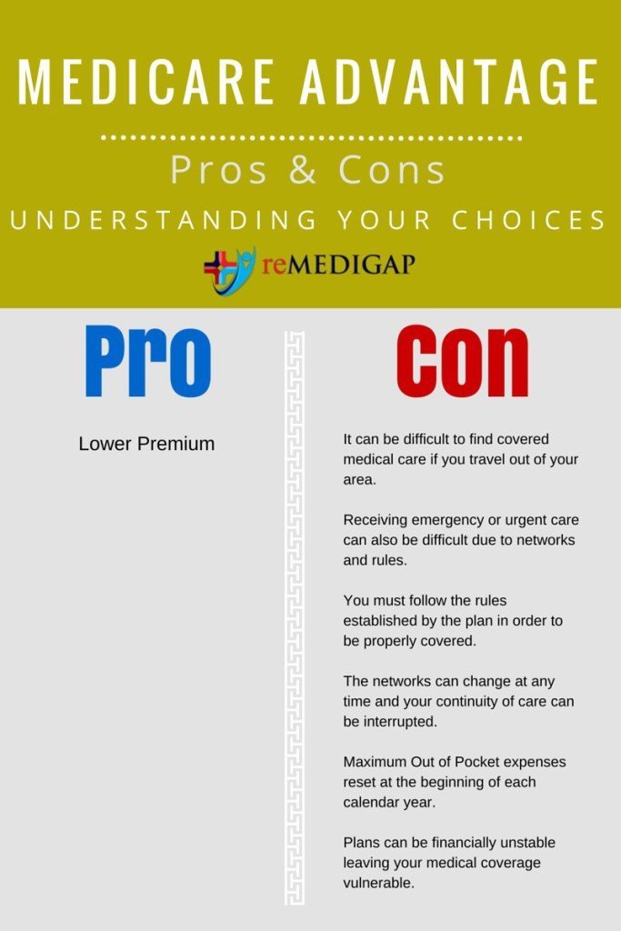 disadvantages of Medicare Advantage