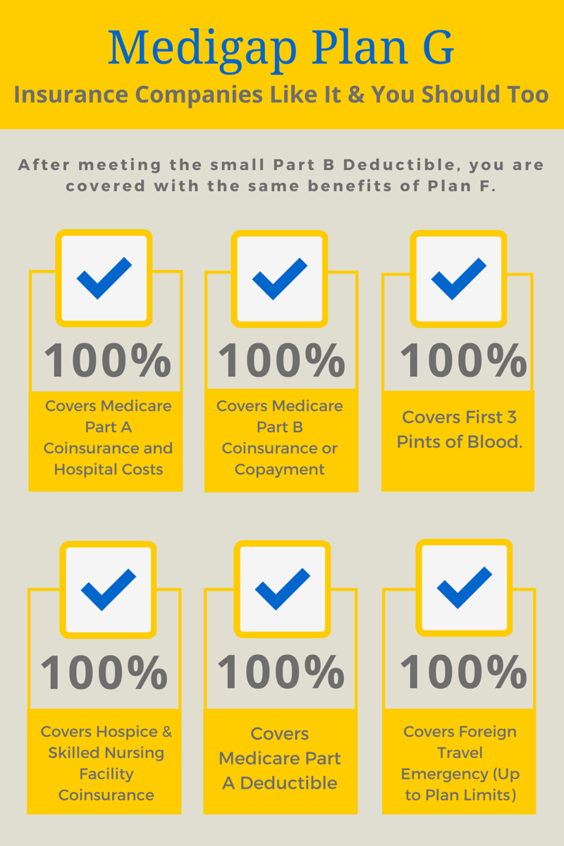 Insurance companies like Plan G and you should too