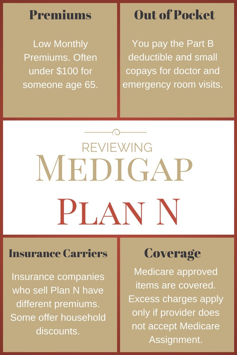 plan n medicare