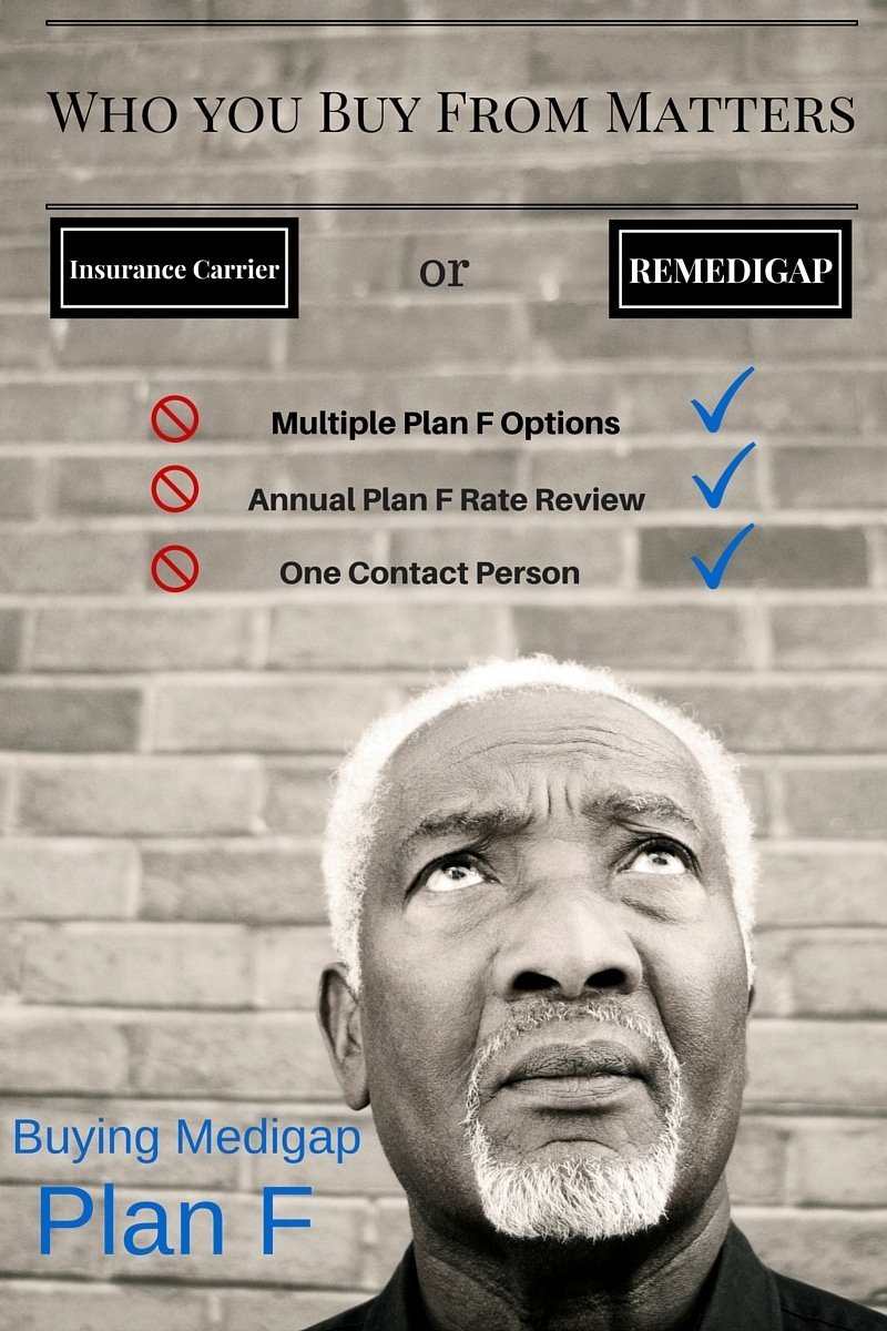 Is Buying Medigap Plan F a Good Idea?