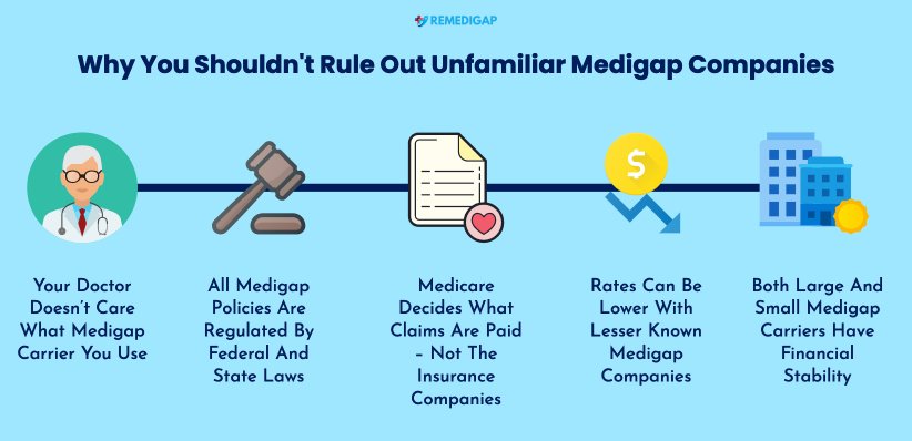 Who sells the best Medigap insurance plans