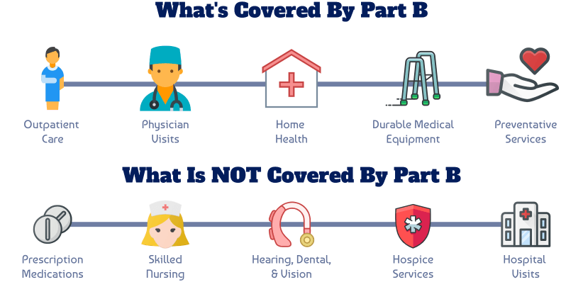 Medicare Part B