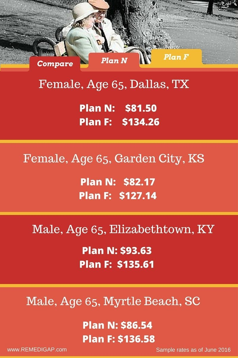 plan n medicare supplement