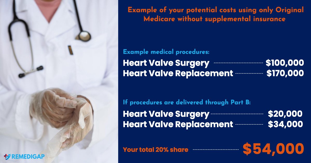 medicare without supplemental insurance