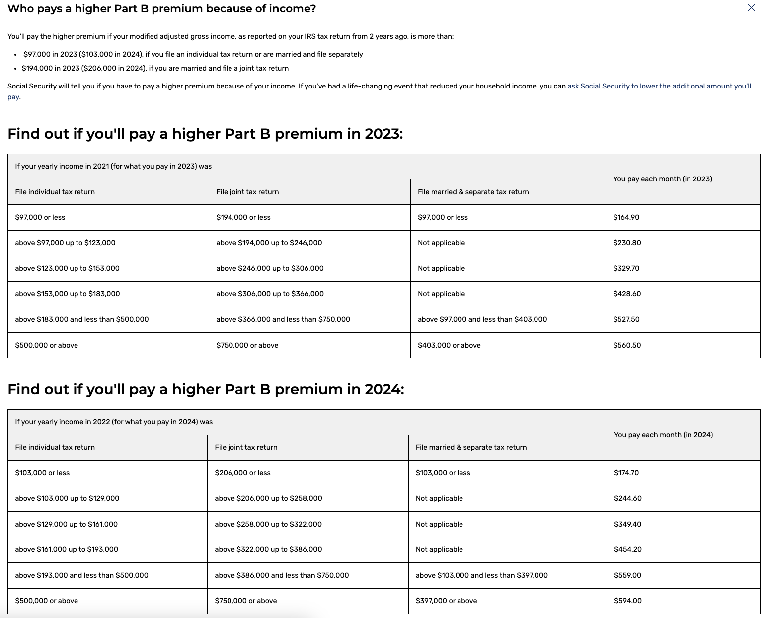 Part B costs 2023